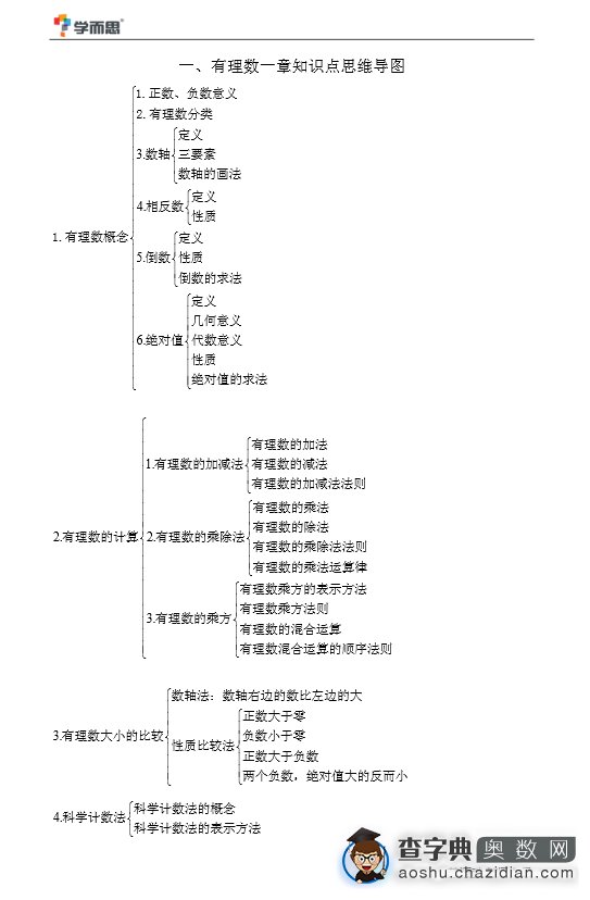 2015年太原小升初数学衔接之有理数知识点思维导图