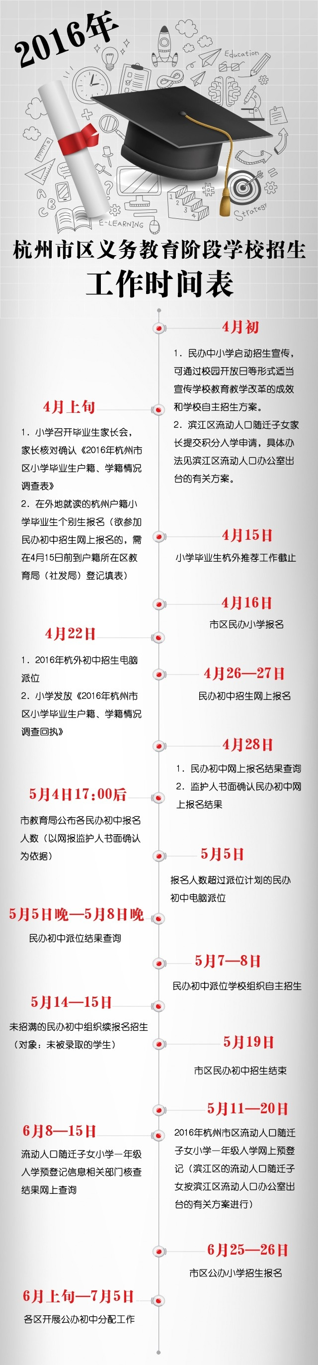 2016年杭州市小升初招生时间表图解
