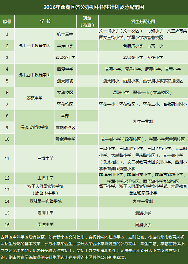 2016年杭州市西湖区公办初中招生计划及分配范围图解