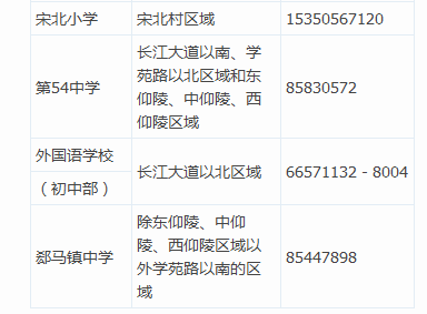 2016年石家庄市高新区义务教育“招生地图”