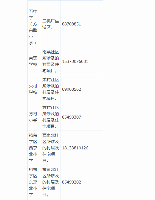 2016年石家庄市裕华区义务教育“招生地图”