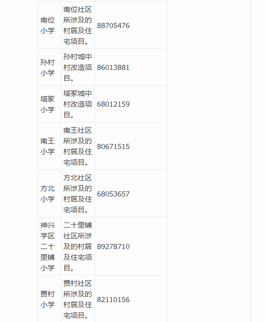 2016年石家庄市裕华区义务教育“招生地图”