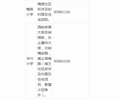 2016年石家庄市裕华区义务教育“招生地图”