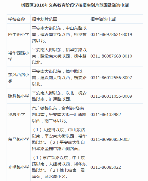 2016年石家庄市桥西区义务教育阶段“招生地图”