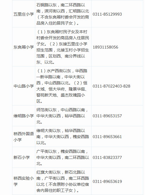 2016年石家庄市桥西区义务教育阶段“招生地图”