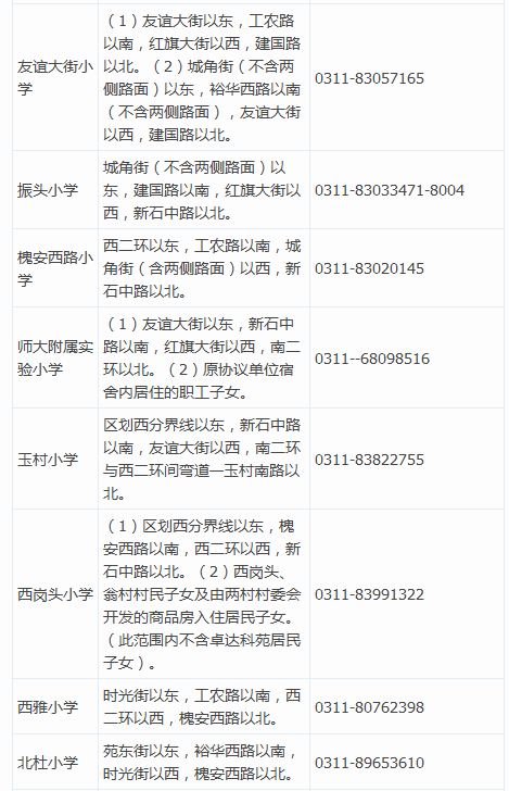 2016年石家庄市桥西区义务教育阶段“招生地图”