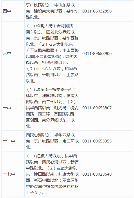 2016年石家庄市桥西区义务教育阶段“招生地图”