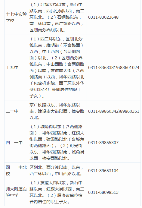 2016年石家庄市桥西区义务教育阶段“招生地图”