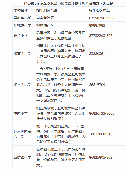 2016年石家庄市长安区义务教育阶段“招生地图”