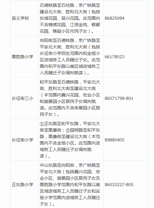 2016年石家庄市长安区义务教育阶段“招生地图”