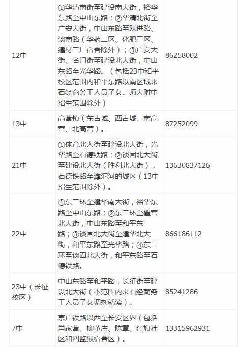 2016年石家庄市长安区义务教育阶段“招生地图”