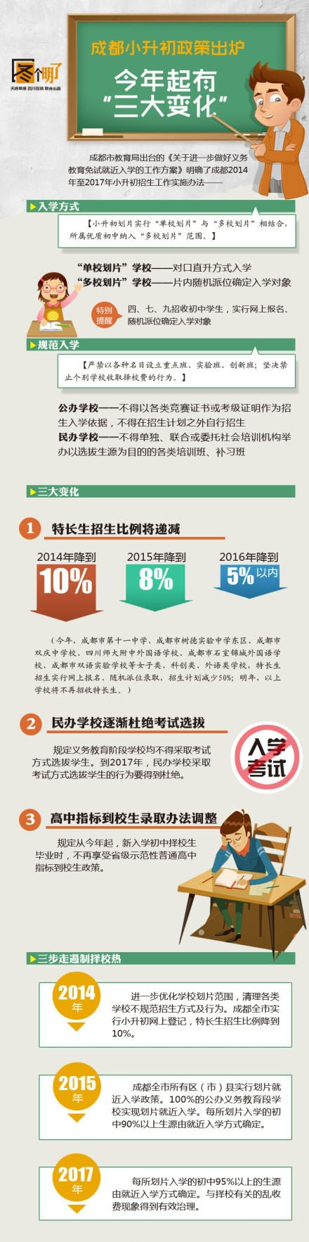 2016年和2017年成都小升初招生政策对比图解