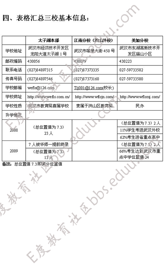 武汉实验外国语学校2010年招生指导7