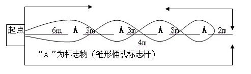 暑假初一新生必做的五件事之一：不得不重视的体育！1