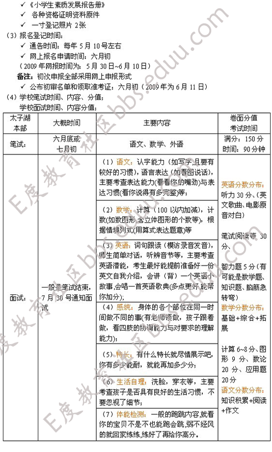 武汉实验外国语学校2010年招生指导2