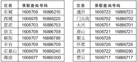 中考录取结果今天开查1