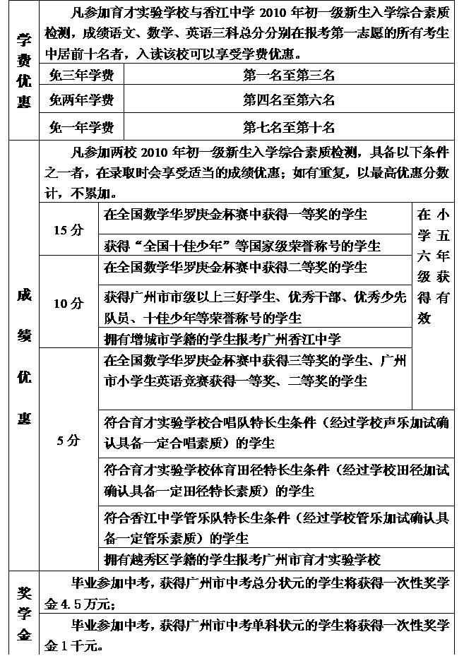 2010育才实验招生择优录取优惠条件1