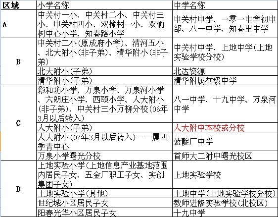 人大附中对应的片区内小学有那些？1