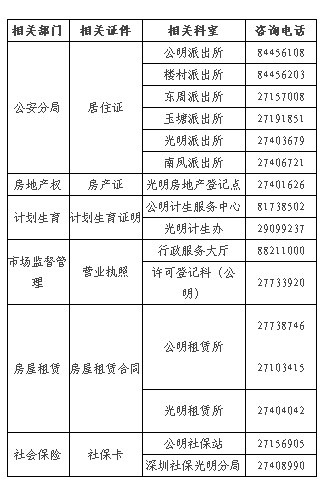 光明新区2010年秋季义务教育新生招生工作问答1