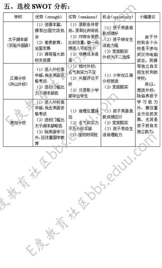 武汉实验外国语学校2010年招生指导6
