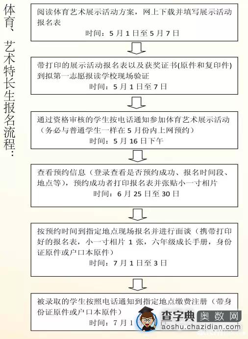 2015广州广雅系学校特长生招生情况1