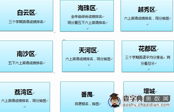 一图看清广州公办外国语学校报读流程2