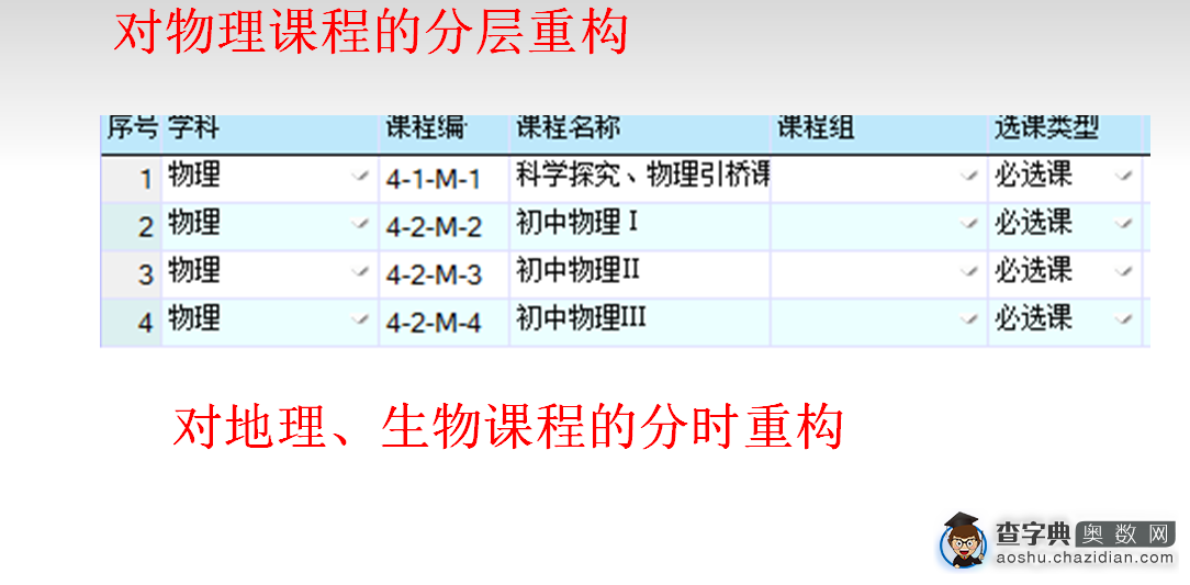 成都泡桐树中学课程设置和学生情况解读5