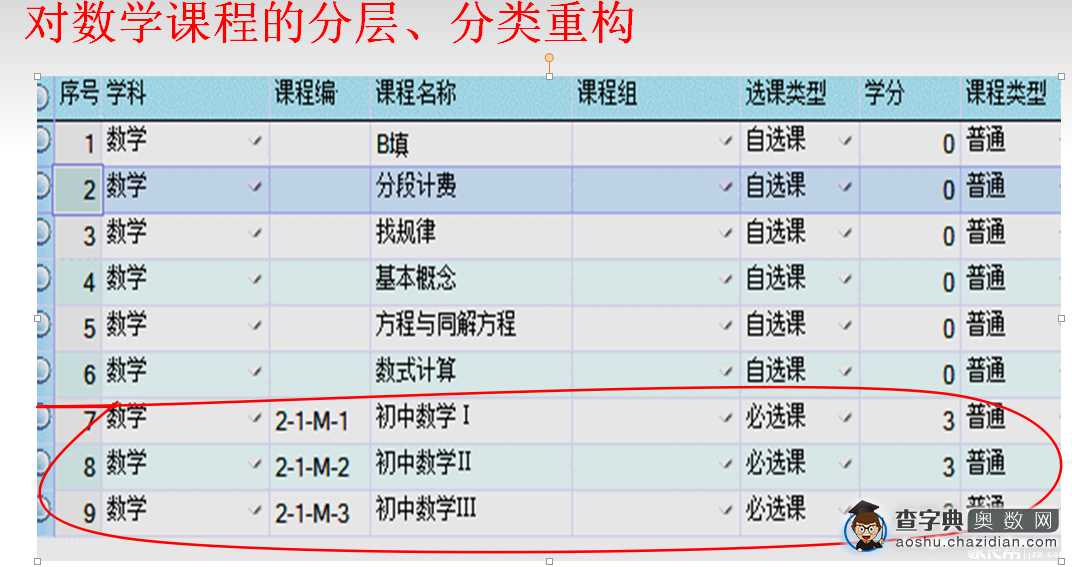 成都泡桐树中学课程设置和学生情况解读2