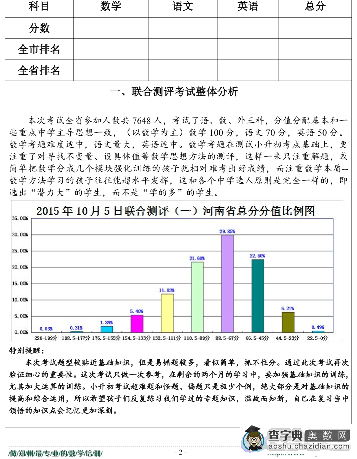 河南省2015秋季小升初联合测评模考分析1