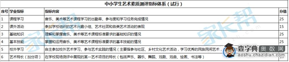 沈阳艺术素质测评细则年底出台，或影响升学1