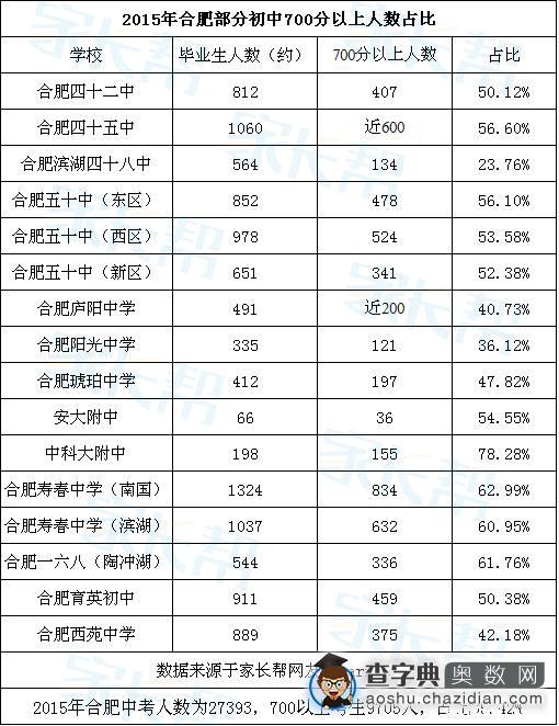 合肥中考成绩，合肥中考成绩一般什么时候出来