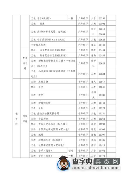 青岛市2016年春季义务教育免费教科书目录4
