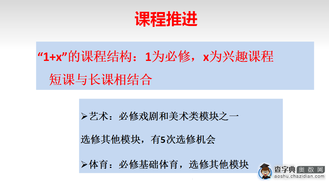 成都泡桐树中学课程设置和学生情况解读6