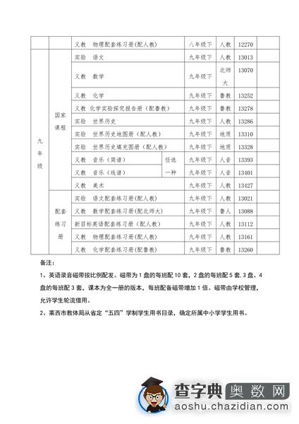 青岛市2016年春季义务教育免费教科书目录6