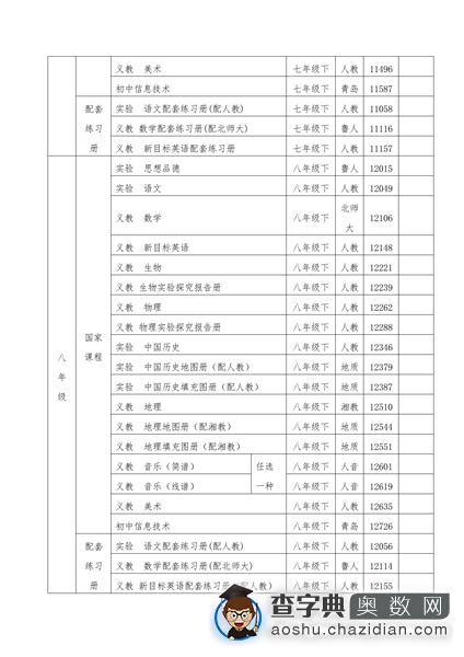 青岛市2016年春季义务教育免费教科书目录5