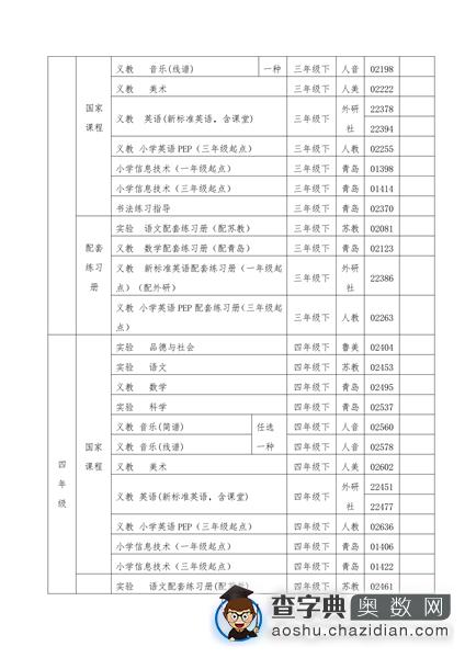 青岛市2016年春季义务教育免费教科书目录2