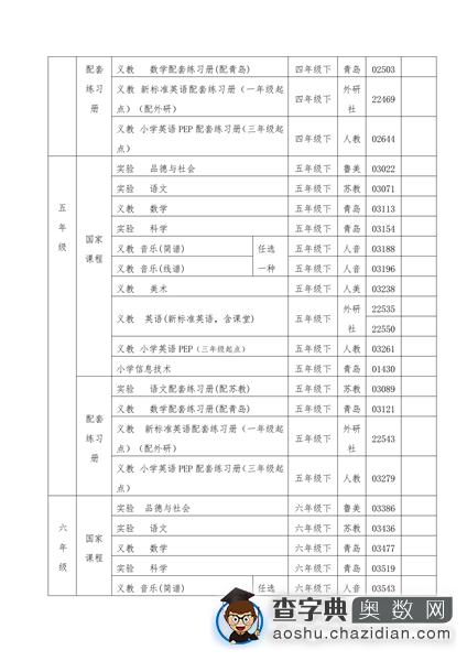 青岛市2016年春季义务教育免费教科书目录3