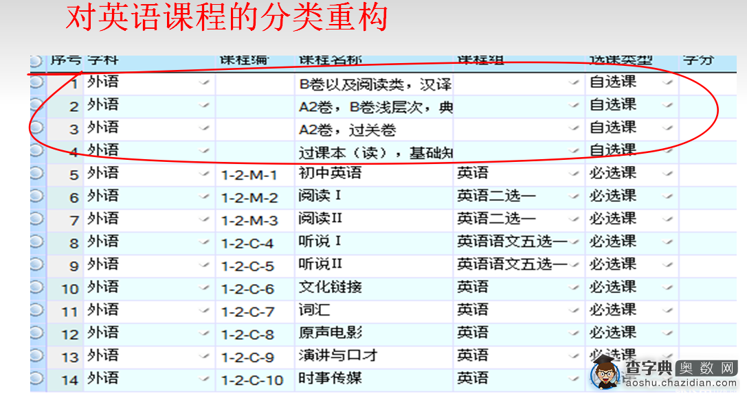 成都泡桐树中学课程设置和学生情况解读4