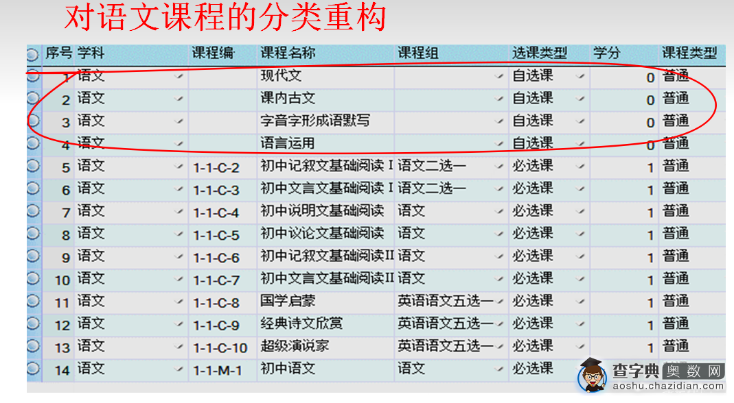 成都泡桐树中学课程设置和学生情况解读3