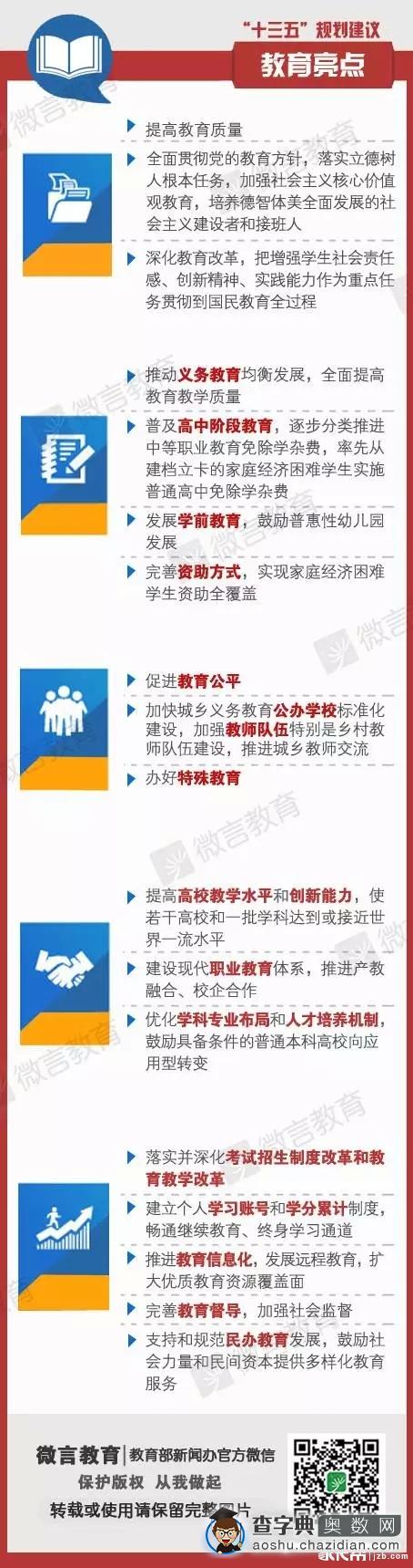 一张图看懂未来五年教育规划中的亮点1