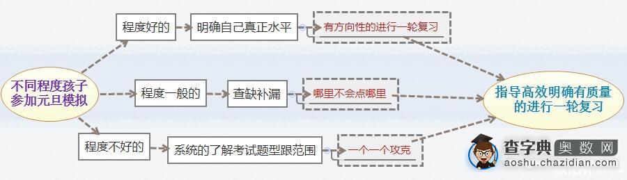 2016年郑州小升初第一次综合测评火热报名2