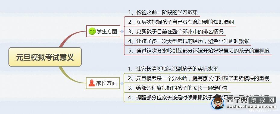 2016年郑州小升初第一次综合测评火热报名1