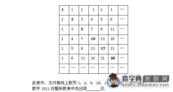 2011年“学而思杯”五年级数学试题6