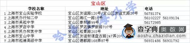 上海名初中的排名2016小升初家长知道吗？13