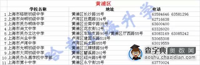 上海名初中的排名2016小升初家长知道吗？6