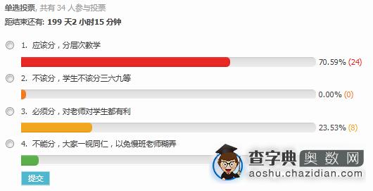 2016上海小升初择校家长多数赞成分快慢班1