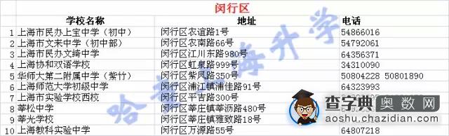 上海名初中的排名2016小升初家长知道吗？2