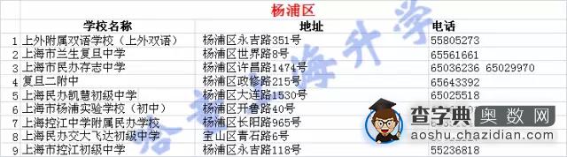 上海名初中的排名2016小升初家长知道吗？1