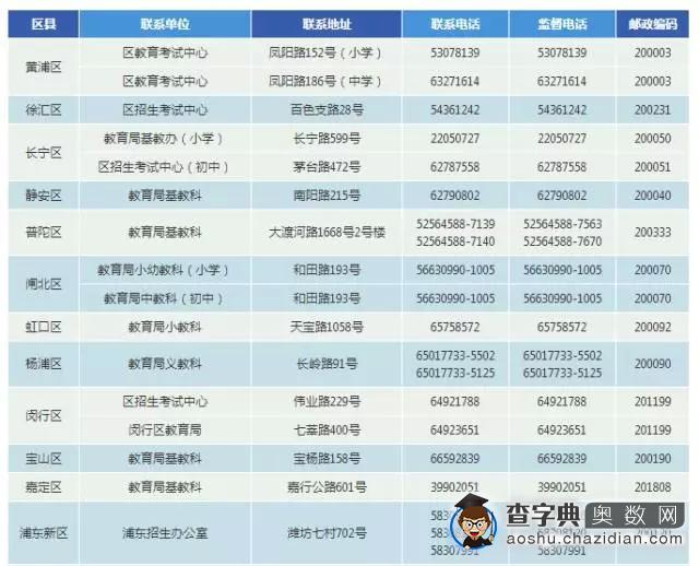 2016上海各区小升初招生咨询电话一览表1