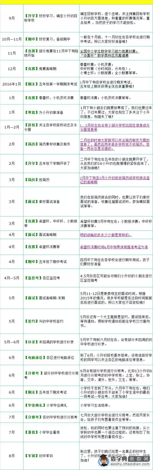 图解2016年上海小升初日程安排1